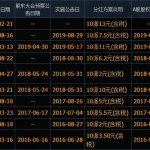 上市公司分紅有哪些形式，上市公司分紅對股價影響-RB螺紋鋼期貨交易網