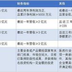 科創板和創業板區別有哪些，科創板和創業板區別對比-RB螺紋鋼期貨交易網