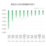 買的期貨老不漲怎么辦?不漲的期貨賣掉用交手續費嗎-RB螺紋鋼期貨交易網