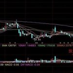 VOL指標使用技巧有哪些 VOL指標詳解-RB螺紋鋼期貨交易網