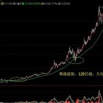 金融投資簡單的策略分享和構建策略的基本思路-RB螺紋鋼期貨交易網