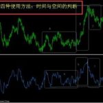 rsi指標使用技巧 rsi指標詳解圖解法-RB螺紋鋼期貨交易網