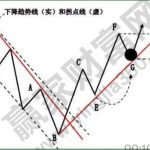 追蹤止損是種什么指令，追蹤止損的優點-RB螺紋鋼期貨交易網