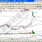 什么是期貨高頻交易？-RB螺紋鋼期貨交易網