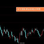 黃金大漲利好什么股票 這三個行業-RB螺紋鋼期貨交易網