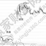 眾籌是啥意思？股權眾籌的優劣分析-RB螺紋鋼期貨交易網