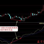ASI指標簡介及買入技巧詳解-RB螺紋鋼期貨交易網