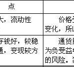 股票債券的收益分別是，股票債券的收益區別-RB螺紋鋼期貨交易網