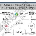 怎么做空股票，A股做空的方式以及需要的條件-RB螺紋鋼期貨交易網
