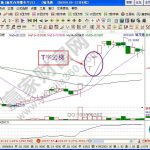 【股票知識】上海三毛踏上T字云梯的分析-RB螺紋鋼期貨交易網