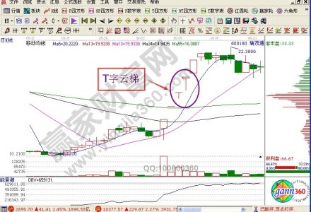 初始保證金和追加保證金是什么？-RB螺紋鋼期貨交易網