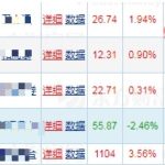 個股怎么看港資流入 兩個路徑-RB螺紋鋼期貨交易網