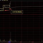 分時駝峰線的走勢詳細分析-RB螺紋鋼期貨交易網