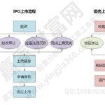 上市輔導期目的及時間，上市輔導期距離上市時間-RB螺紋鋼期貨交易網