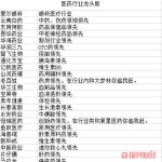 醫藥板塊龍頭股有哪些 這類股票要記好-RB螺紋鋼期貨交易網