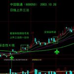 所學知識點在南京高科與招商銀行中的運用-RB螺紋鋼期貨交易網