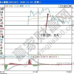 悅心健康股票怎么分析 002162股票實戰詳解-RB螺紋鋼期貨交易網