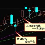 牛市行情怎么把握 把握技巧-RB螺紋鋼期貨交易網