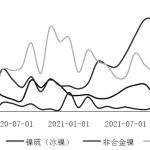 鎳價向下尋求支撐-RB螺紋鋼期貨交易網