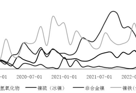 高盛集團極為看好黃金期貨未來走勢 高盛集團極為看好黃金期貨未來走勢