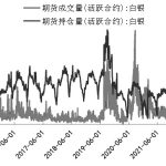 菜粕期貨手續費是否很低?怎樣計算費用?-RB螺紋鋼期貨交易網