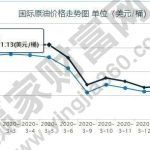 油價下跌對股市的影響，油價下跌后股市市場如何應對-RB螺紋鋼期貨交易網
