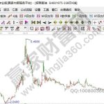 退市股還能上市嗎，重新上市的股票有哪些-RB螺紋鋼期貨交易網