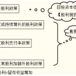 紅利分配方式主要包括幾種，股票紅利分配方式詳解-RB螺紋鋼期貨交易網