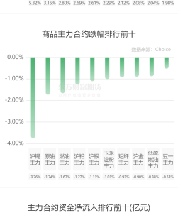 期貨正套是什么意思 看完你就明白了 期貨正套是什么意思 看完你就明白了
