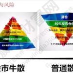 幾層倉位是什么意思？股票倉位如何進行控制？-RB螺紋鋼期貨交易網