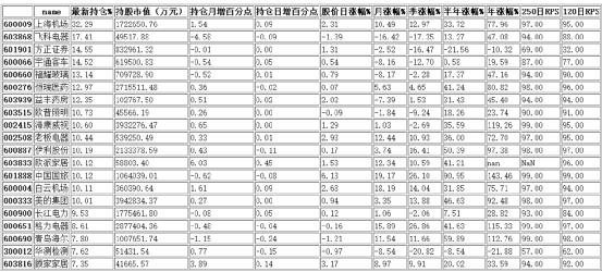 港資數據(港資尋牛)2018年第五周 躡著港資買買買 港資數據(港資尋牛)2018年第五周 躡著港資買買買