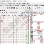 股市多頭空頭是什么意思，多頭空頭的特征以及其轉變條件-RB螺紋鋼期貨交易網
