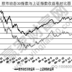 股票收益率怎么算，股票收益包含有哪些內容-RB螺紋鋼期貨交易網
