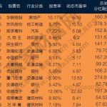 股息是什么意思？股息和紅利是一樣的嗎？會受什么影響？-RB螺紋鋼期貨交易網