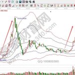 股市風向標之券商板塊上漲-RB螺紋鋼期貨交易網