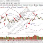 信息不對稱是什么意思？股票市場信息不對稱的原因及表現-RB螺紋鋼期貨交易網