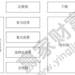 何為干股？干股股東有哪幾種？與實股有什么區別？-RB螺紋鋼期貨交易網