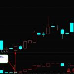 寶塔線指標介紹及買點分析-RB螺紋鋼期貨交易網
