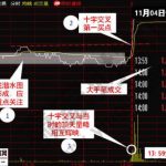 雙龍潛水形態分時戰法的要素講解-RB螺紋鋼期貨交易網