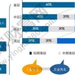什么叫股權激勵其作用是,什么叫股權激勵意義所在-RB螺紋鋼期貨交易網