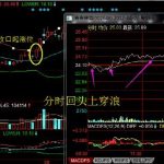 分時回頭上穿浪的技術要點分析-RB螺紋鋼期貨交易網