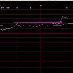 高手分時圖上如何找買點-RB螺紋鋼期貨交易網