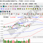 權重股什么意思，有哪些股票屬于權重股-RB螺紋鋼期貨交易網