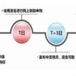 新股申購流程，新股申購流程時需要注意的幾點內容-RB螺紋鋼期貨交易網