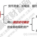 貨幣性資產包括哪些內容？股票屬于貨幣性資產嗎？-RB螺紋鋼期貨交易網
