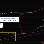 主力進出指標介紹及買點解析-RB螺紋鋼期貨交易網