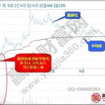 猛虎出山的分時戰法圖形講解-RB螺紋鋼期貨交易網