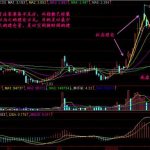 股票知識之—盤中異動股的發掘-RB螺紋鋼期貨交易網