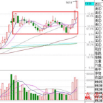 分時戰法-集合競價-RB螺紋鋼期貨交易網