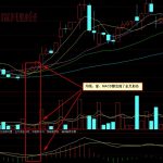 降息對股市的影響有哪些，降息是什么意思-RB螺紋鋼期貨交易網